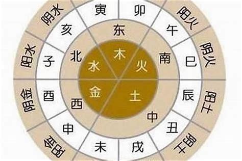 庚金年份|金命对应的年份介绍，哪年出生的是金命？